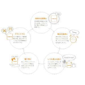 ”想像を超える!”イザメシDeli/ごろごろ野...の詳細画像5