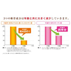 キューサイ ひざサポートコラーゲン 150g ...の詳細画像3