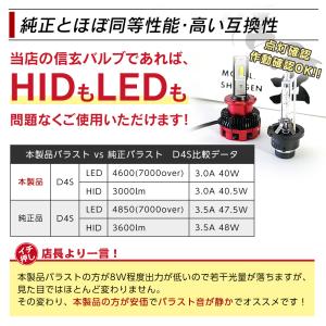 今月10%OFFcp HID 交換用バラスト ...の詳細画像2