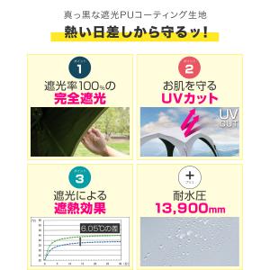 日よけ テント サンシェード ワンタッチシェー...の詳細画像5