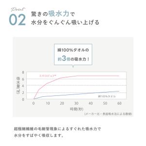 吸水ヘアターバン タオル ヘアドライタオル マ...の詳細画像4