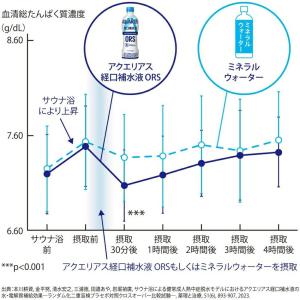 【メーカー直送】アクエリアス 経口補水液ORS...の詳細画像5