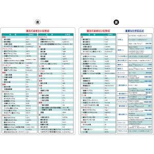 受験A4下敷き (化学式表)