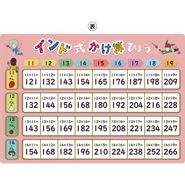 下敷き したじき 小学生 A4 B5(インド式かけ算)