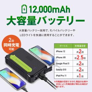 【防災士監修】モバイルバッテリー ソーラー 1...の詳細画像5