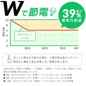シーリングライト led 8畳 調光 省エネ ...の詳細画像2