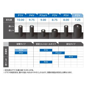 VICTAS ヴィクタス CURL P2V カ...の詳細画像2