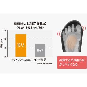 AKAISHI アカイシ 156 ファイテンフ...の詳細画像4