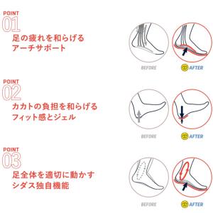 シダス SIDAS 衝撃吸収インソール MAX...の詳細画像4