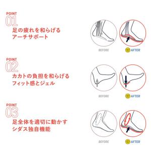 シダス SIDAS 衝撃吸収インソール MAX...の詳細画像4