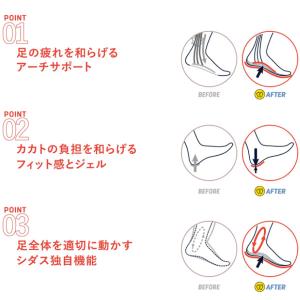 シダス SIDAS 衝撃吸収インソール MAX...の詳細画像4