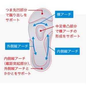 アキレス ACHILLES 瞬足 シュンソク ...の詳細画像4