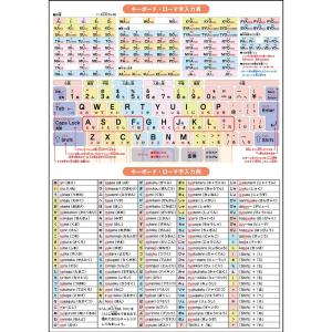 アルファベット小文字の表 大文字 書き順 読みがな付き 厚紙マット紙 みーー プロフ読んでねっ 様 Maksismt Lv
