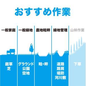マキタ 充電式草刈機 40V アウターロータモ...の詳細画像4