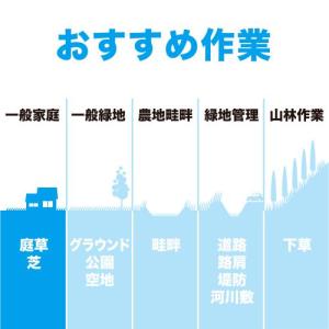 マキタ 充電式草刈機 MUR193DWFの詳細画像5