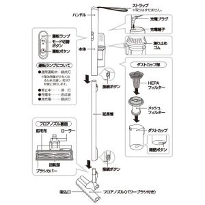 山善 軽量コードレススティッククリーナー ZS...の詳細画像4
