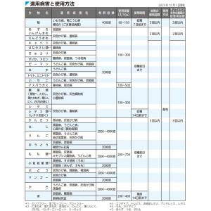 アイーナ20フロアブル 250mlの詳細画像3