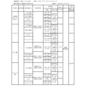 ラウンドアップマックスロード 1L×2本パックの詳細画像1
