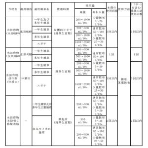 ラウンドアップマックスロード 1L×2本パックの詳細画像2