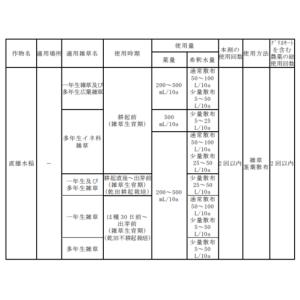 ラウンドアップマックスロード 1L×2本パックの詳細画像3