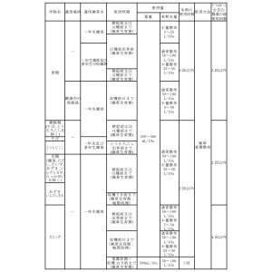 ラウンドアップマックスロード 1L×2本パックの詳細画像4