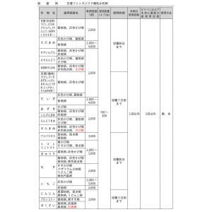 ファンタジスタ顆粒水和剤 500gの詳細画像2