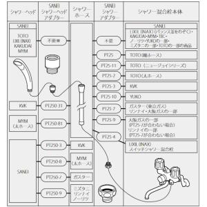 サンエイ SANEI シャワホース PS30-...の詳細画像1