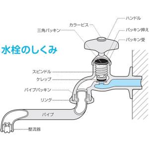 サンエイ SANEI 水栓上部パッキン 100...の詳細画像4