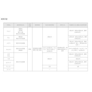 バッチレート 1kgの詳細画像3