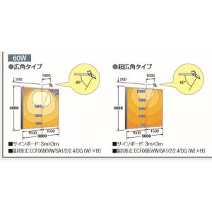 全長９００ミリ 屋外用アームセット 美vid ｆａ１９ Ecf0685vw Sa1 2 2 4 Dg ｗ Ecf0685fa19 Lamps Jp 美vid 作業灯 60w 60w 超広角タイプ