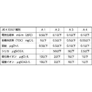 TRUSCO 高純度精製水 5L THPW05...の詳細画像1