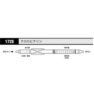 【直送・代引き不可】 ガス検知管 クロロピクリン 172S 8-5352-73｜機械工具のラプラス