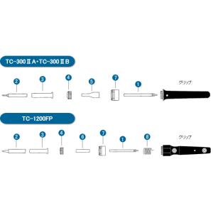 日本ボンコート 簡易温度調節器付NLAはんだこて交換部品