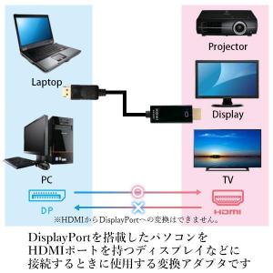 ディスプレイポート ケーブル Displayp...の詳細画像2