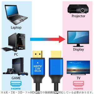 HDMIケーブル 2m Ver.2.0 4K ...の詳細画像3