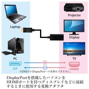 ディスプレイポート hdmi 変換ケーブル 2...の詳細画像2