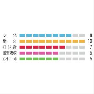 「13時までのご注文で即日出荷」ヨネックス Y...の詳細画像1