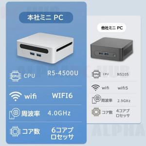 ミニPC minipc Windows 11 ...の詳細画像5