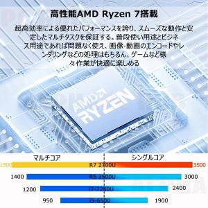 ミニPC 新品 Windows11 ミニパソコ...の詳細画像4