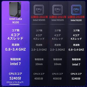 ミニpc LCDスクリーン付き Windows...の詳細画像2