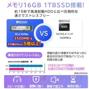 ミニPC 新品 Windows11 ミニパソコ...の詳細画像5