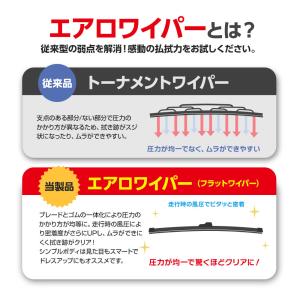 エアロワイパー ブレード 2本 グラファイト仕...の詳細画像5