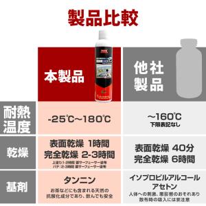 【ENDOX エンドックス】 防錆剤 錆転換剤...の詳細画像3