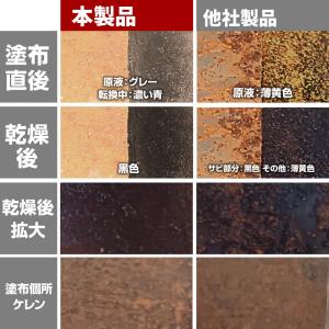 【ENDOX エンドックス】 防錆剤 錆転換剤...の詳細画像4