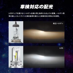 スフィアライト 車用 LEDヘッドライト H4...の詳細画像3