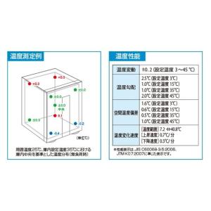クールインキュベーターCN25Cの詳細画像3
