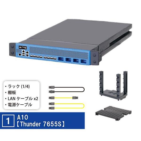 【＜１＞A10【Thunder 7655S】】ネットワーク機器メーカー監修 手のひらネットワーク機器...