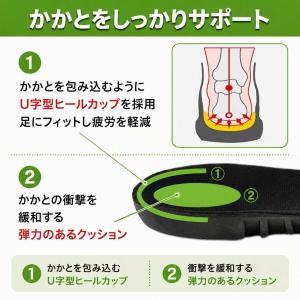 インソール 足底腱膜炎 足底筋膜炎 中敷き ス...の詳細画像5