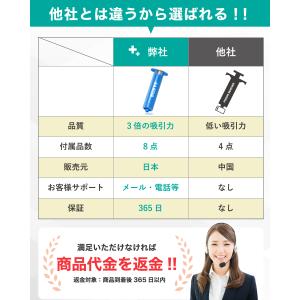 ポイズンリムーバー 救急セット ファーストエイ...の詳細画像5