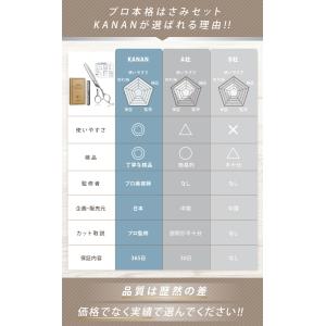 【プロ美容師・監修】 散髪 すきばさみ セット...の詳細画像5
